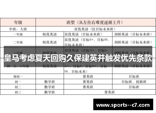 皇马考虑夏天回购久保建英并触发优先条款